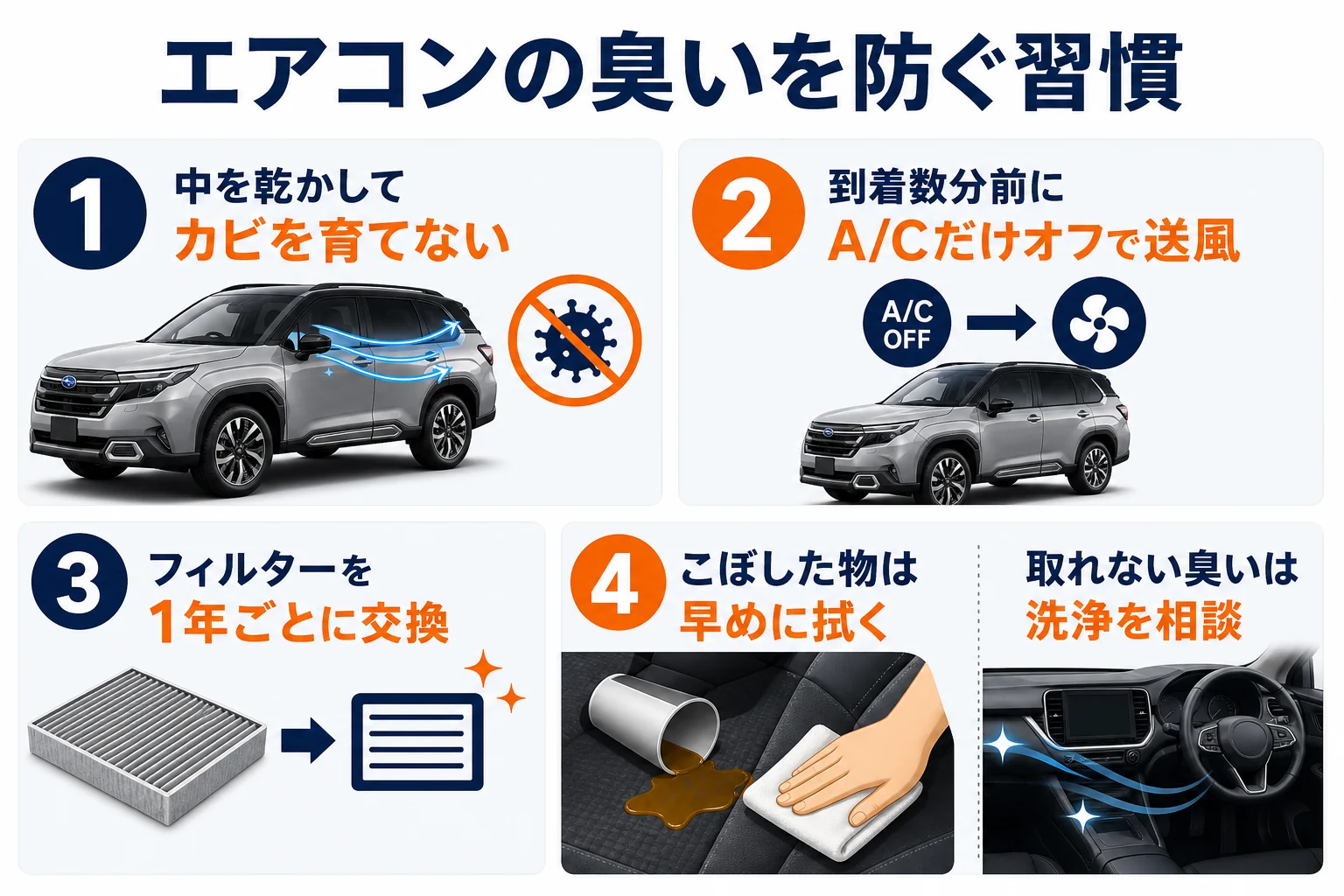 フォレスターのエアコンの臭いを防ぐ使い方をまとめた図解