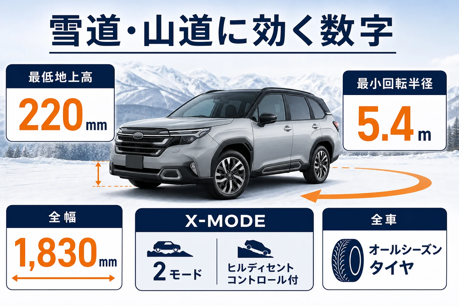 フォレスターの最低地上高や回転半径など雪道に関わる数字の図
