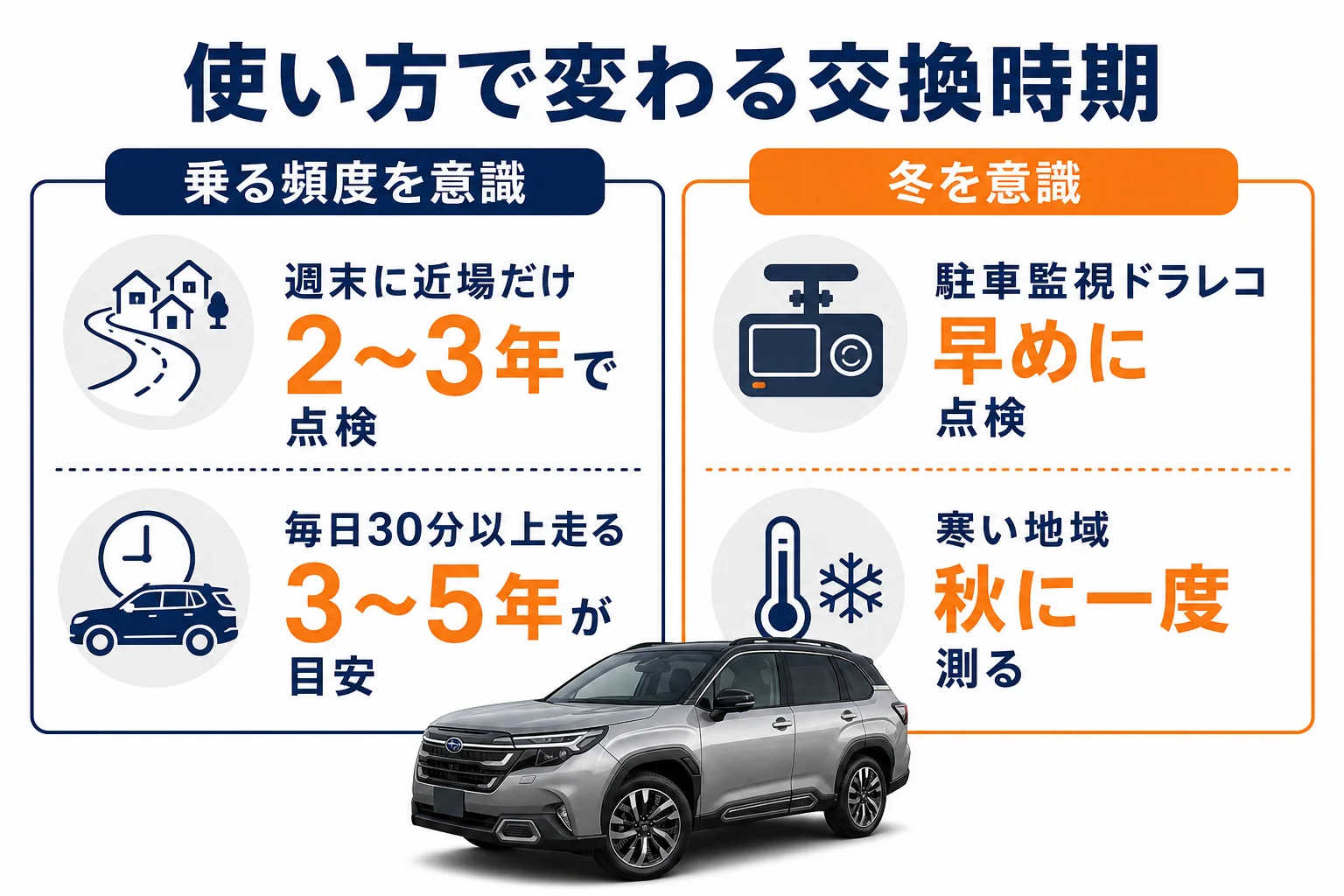 フォレスターのバッテリー交換時期を使い方別に比べた図解