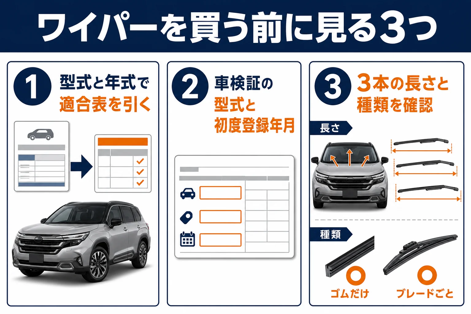 フォレスターのワイパーを買う前に確かめる型式と3本の長さを示した図解
