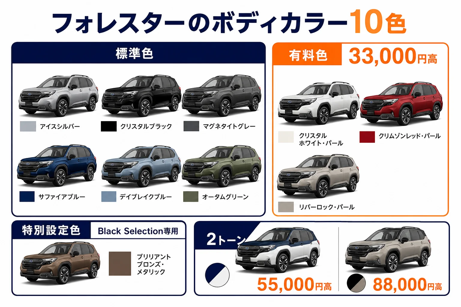 フォレスターの全ボディカラーと有料色を並べた図解