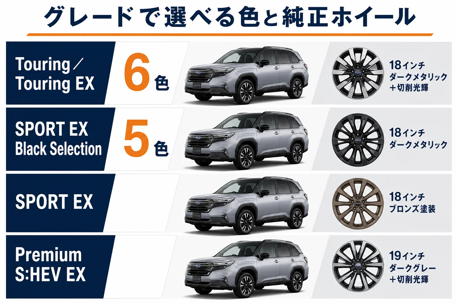 グレード別の純正ホイールの色とボディカラーの組み合わせの図解