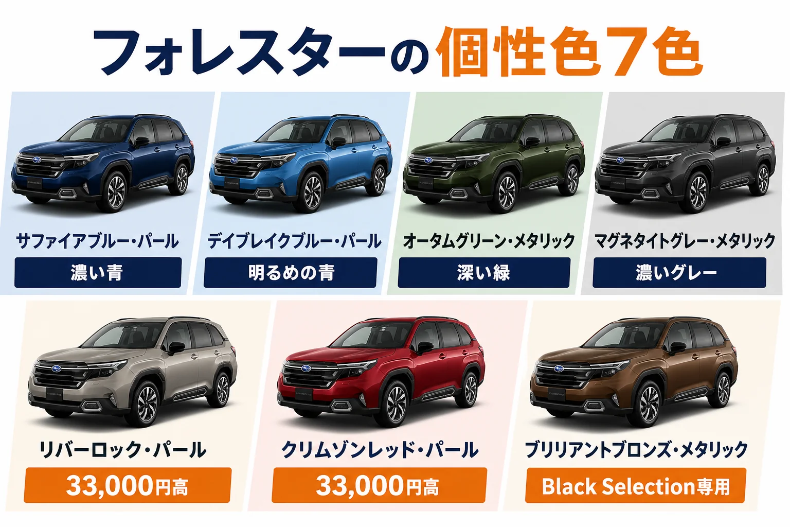 フォレスターの個性色7色の特徴と価格を並べた図解