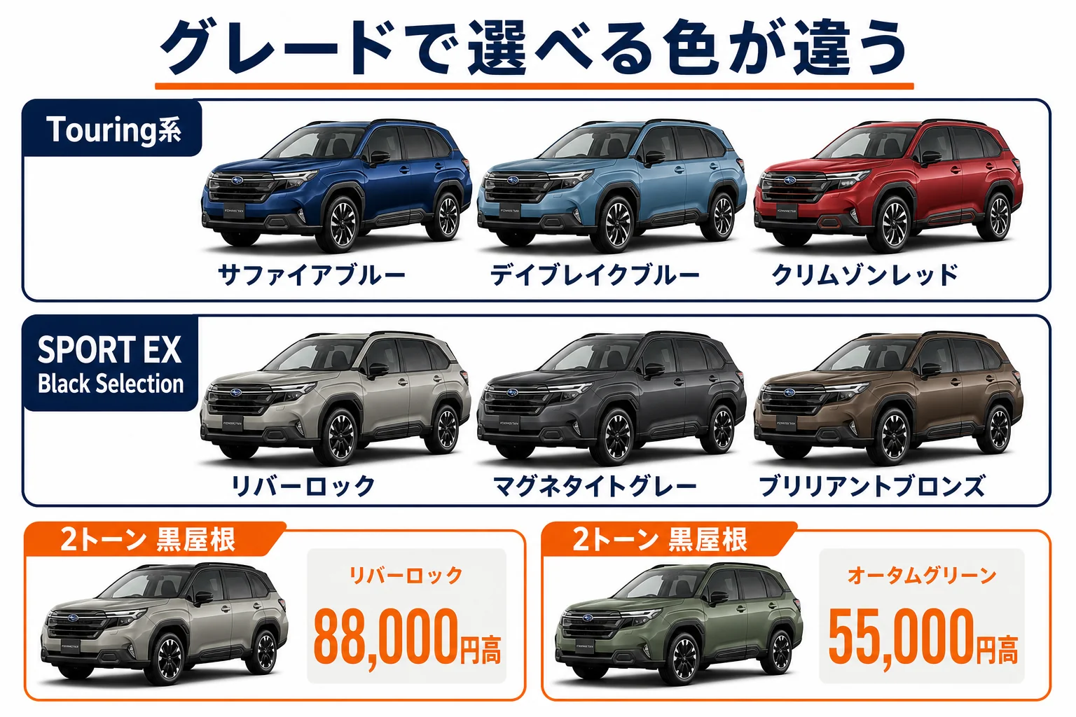 フォレスターのグレードごとに選べる個性色と2トーンの価格を示した図解