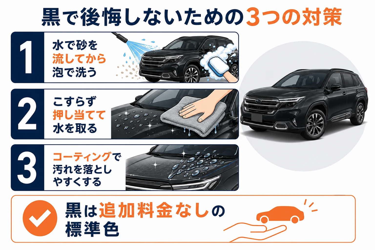 黒を選ぶ前に考えたい手入れと売却のポイントの図解