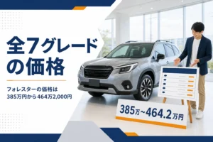 フォレスターの新車価格一覧を解説する記事のアイキャッチ