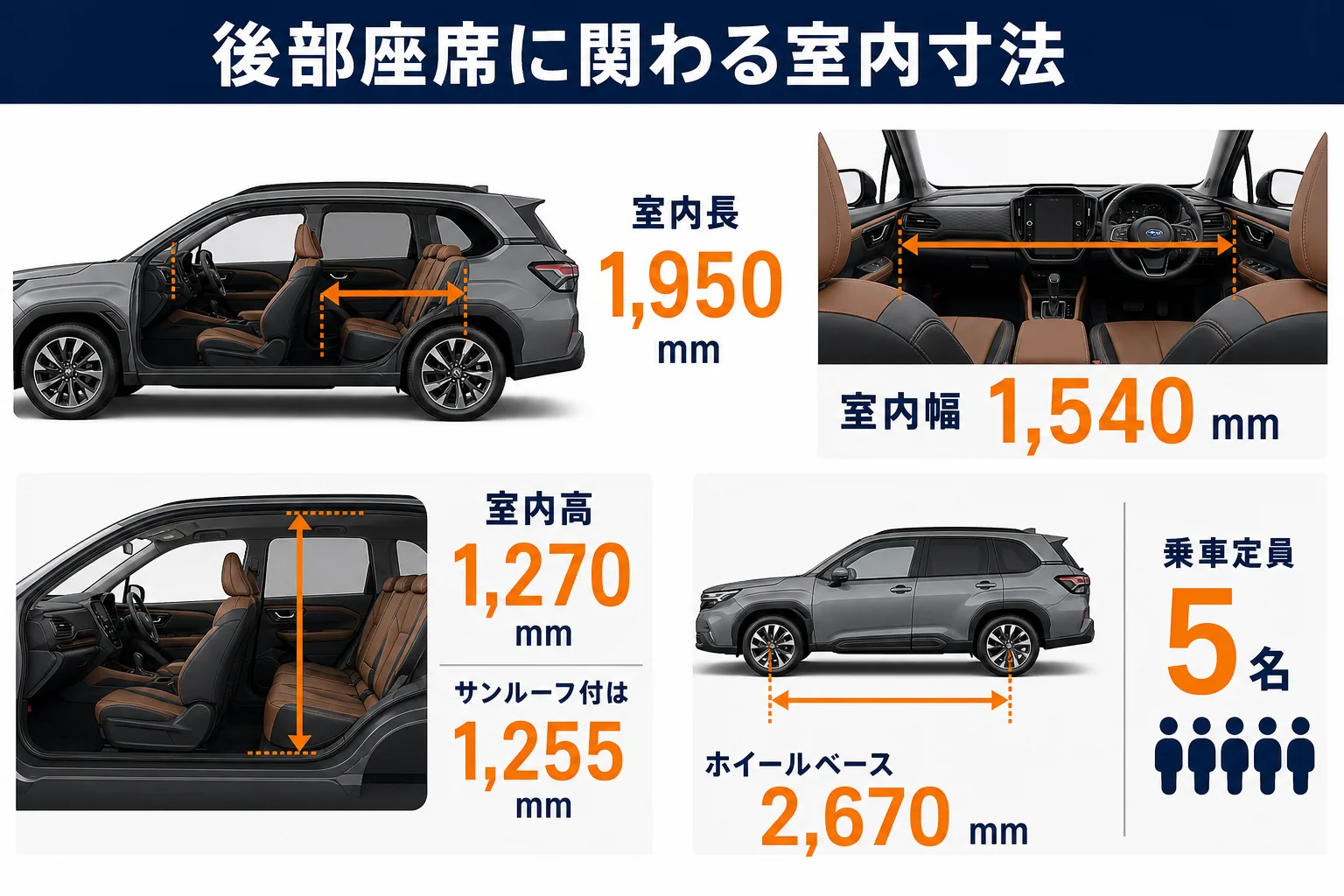 フォレスターの後部座席の広さに関わる室内寸法を示した図解