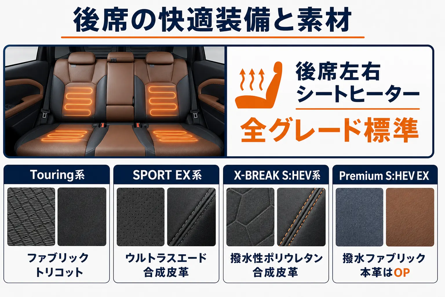 フォレスターの後部座席の快適さに関わる装備をグレード別にまとめた図解
