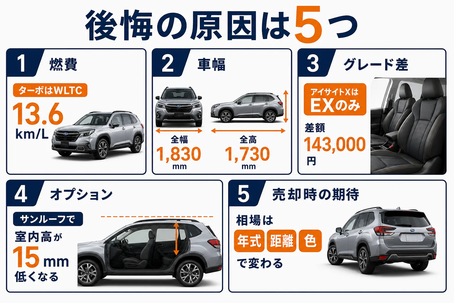 フォレスターで後悔しやすい5つの原因と確認方法を並べた図解