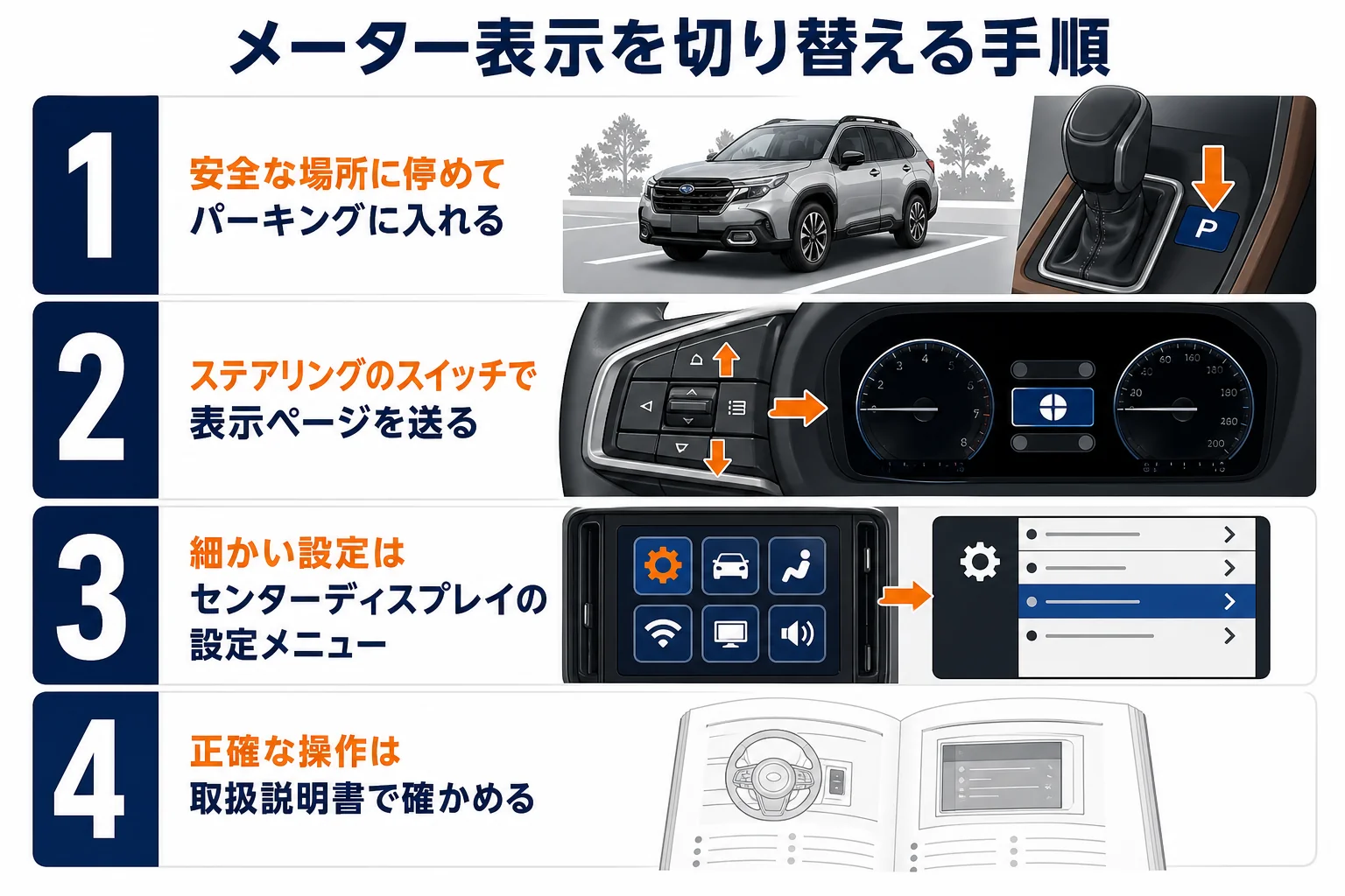 フォレスターのメーター表示を停車中に切り替える流れを示した図解