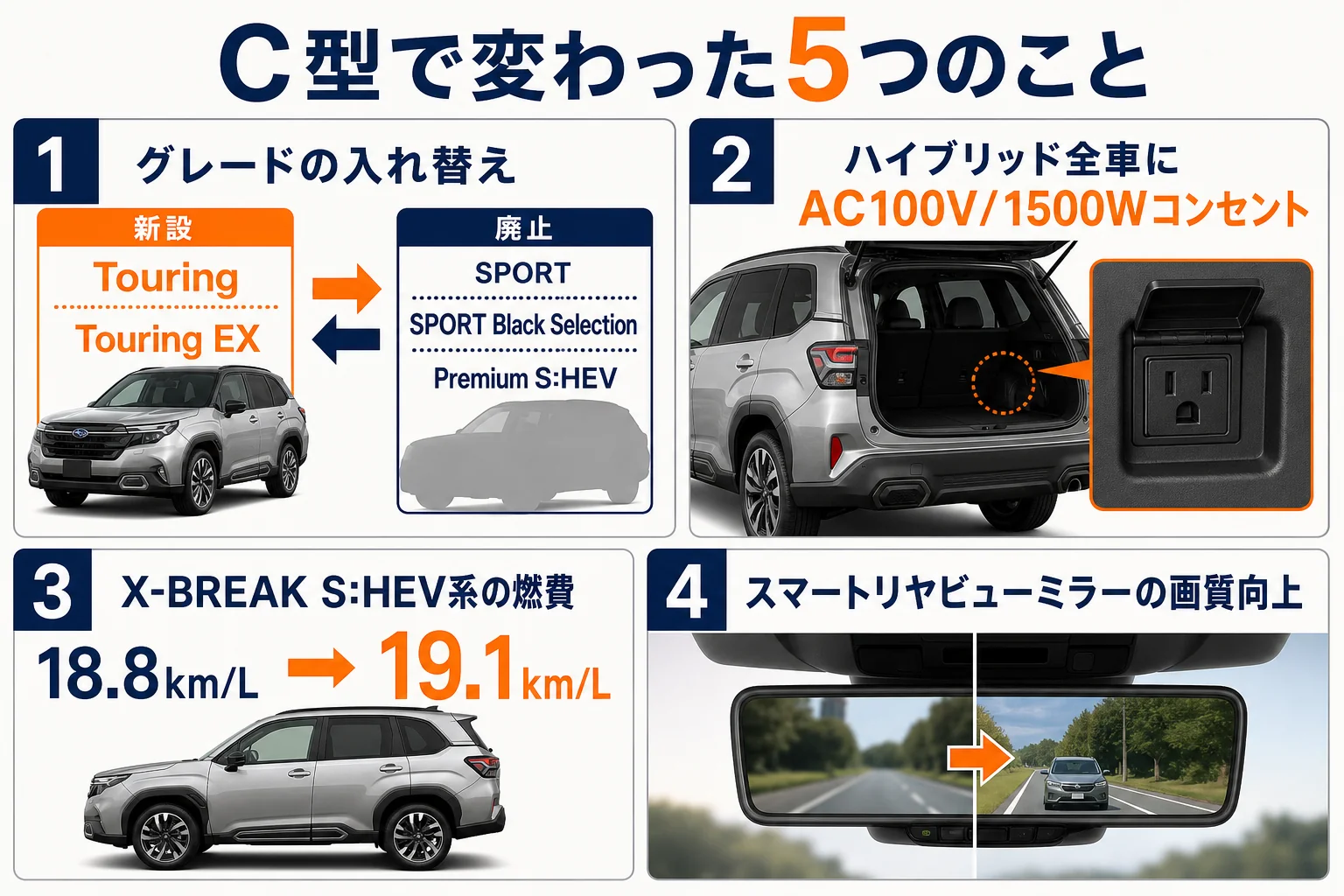 フォレスターC型の改良で変わった装備とグレードをまとめた図解