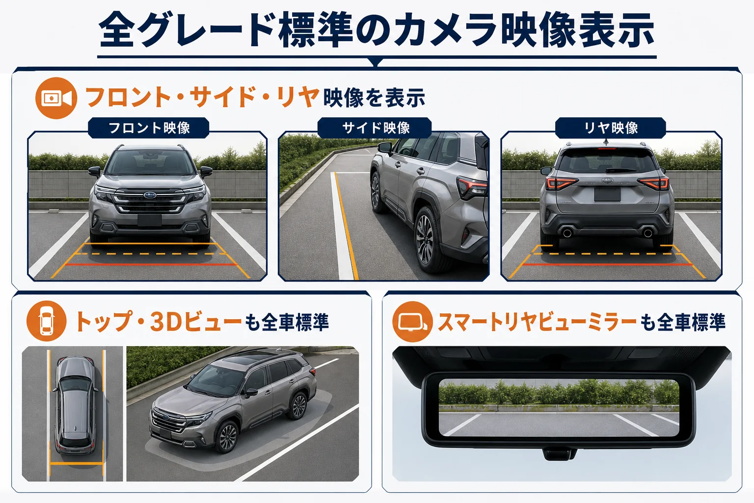 フォレスターの全グレードに標準装備されるカメラ映像表示の種類をまとめた図解