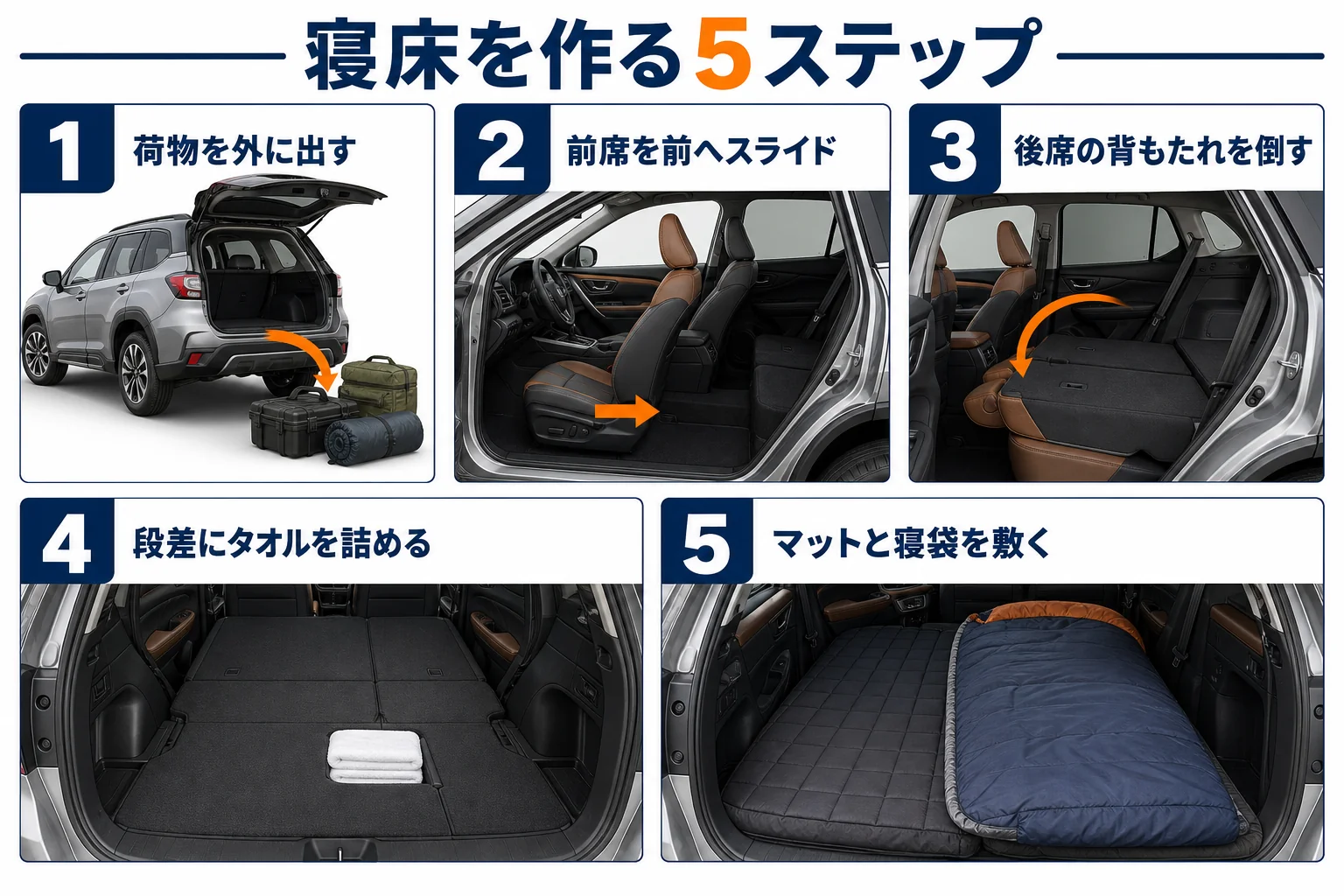 フォレスターの後席を倒して寝床を作る手順の図解