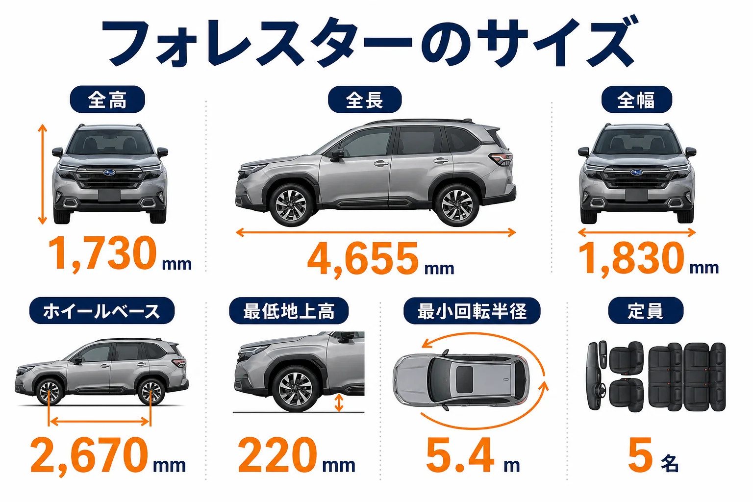 フォレスターの全長・全幅・全高と最小回転半径を示した図解
