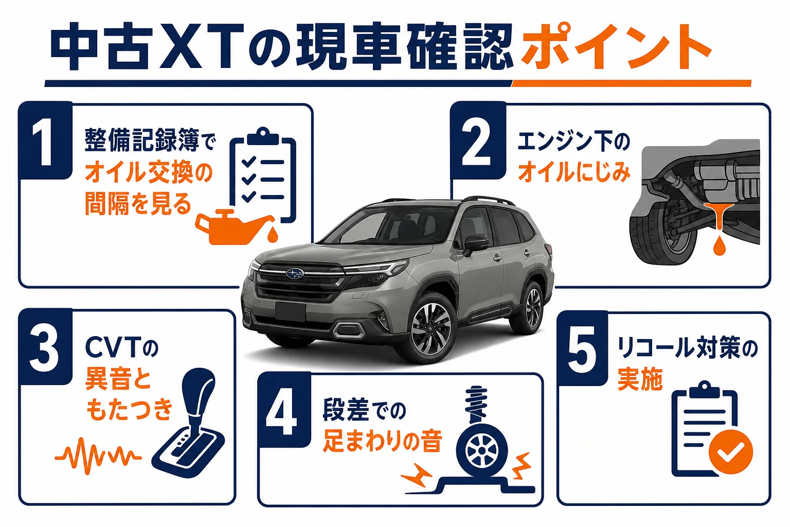 SJ型とSH型のフォレスターXTを中古で選ぶ時の確認ポイントをまとめた図解