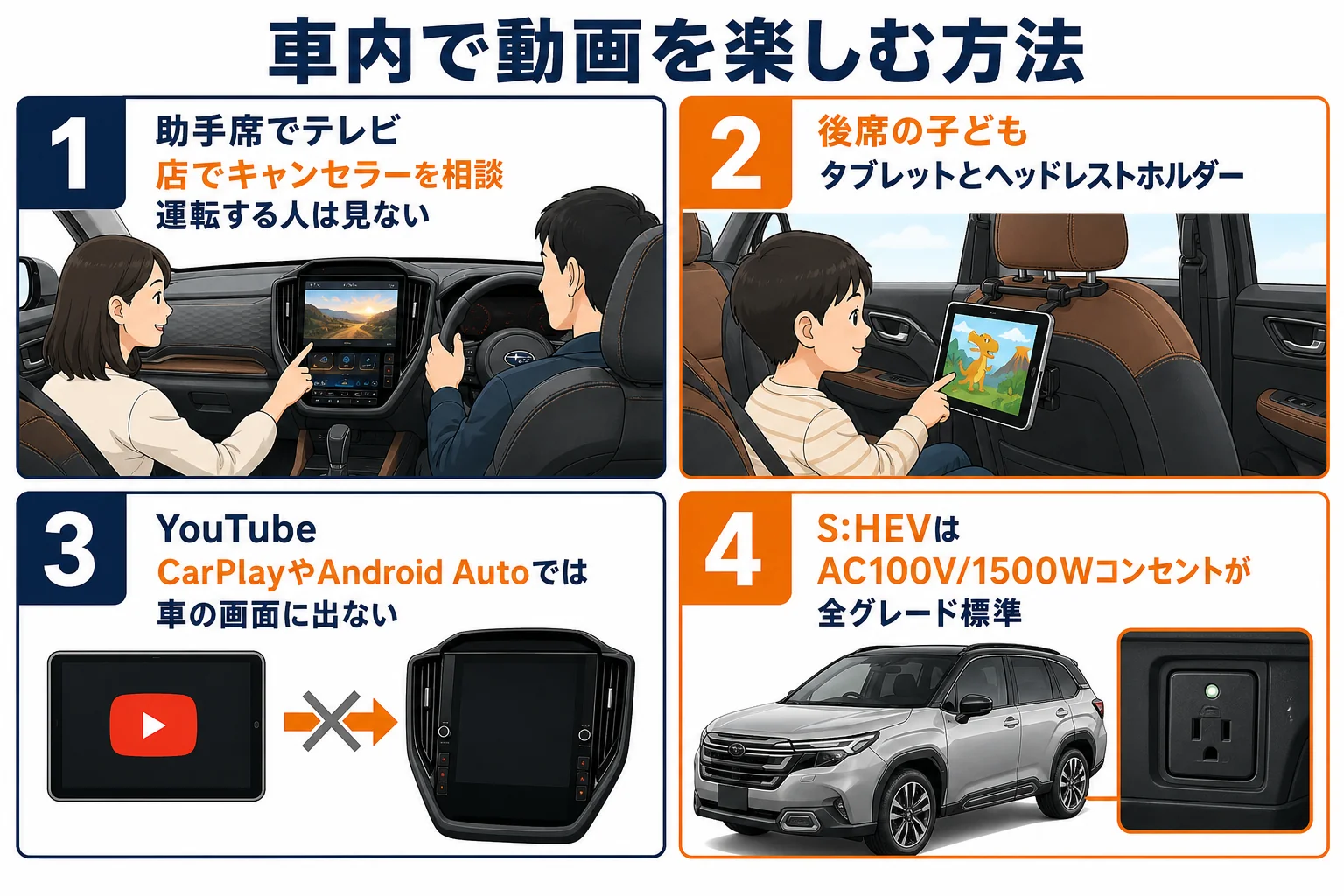 フォレスターの車内でテレビや動画を見る方法を使う人別にまとめた図解